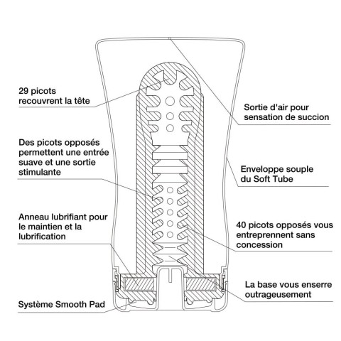 Tenga, Masturbator Squeeze Tube Cup, pasiune.ro