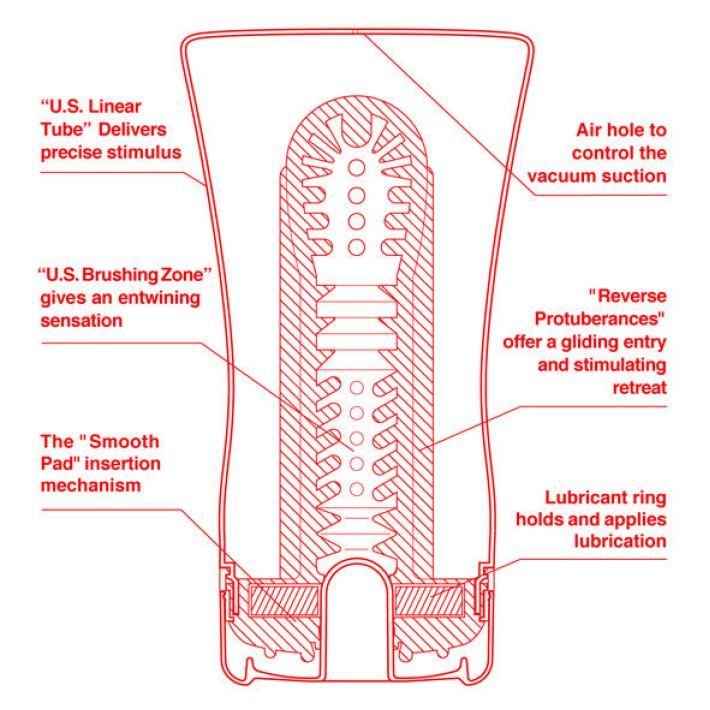 Masturbator Tenga U.s. Ultra Size 2 3