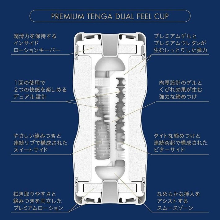 Masturbator Premium Dual Feel Cup 2